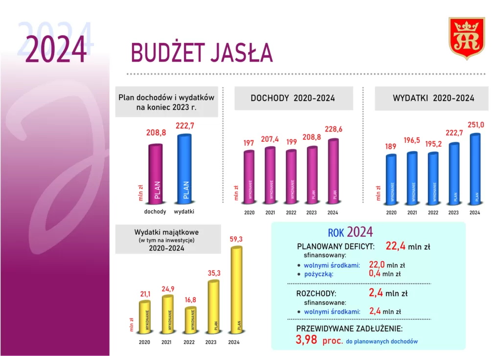 budzet-jasla-2024
