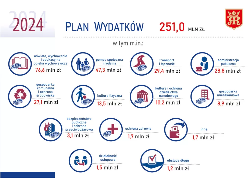 wydatki-jasla-2024